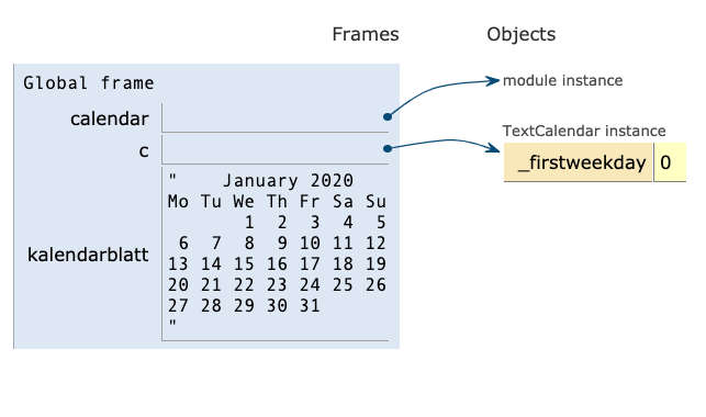 Modul calendar als Textkalender