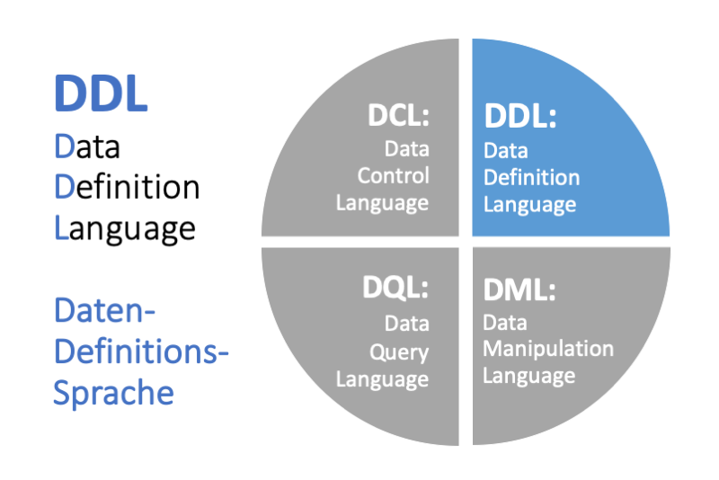 SQL DDL: Data Definition Language