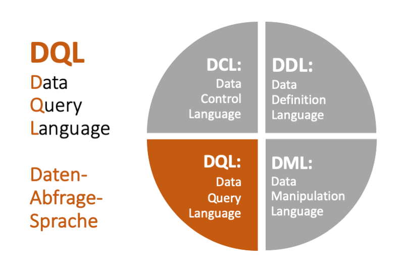 SQL DQL: Data Query Language