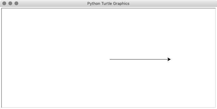 unsere Turtle (Schildkröte) wird genau mittig platziert und bewegt sich um 200 Pixel