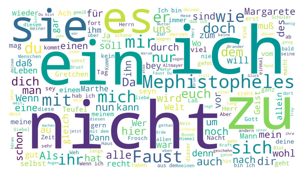 Wordcloud zu Goethes Faust