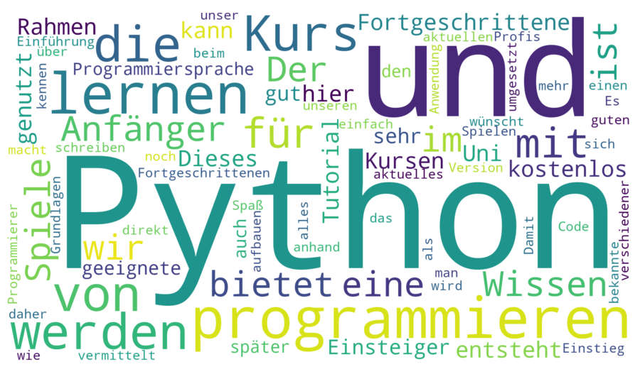 Wordcloud mit weißer Hintergrundfarbe